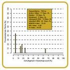 statistische Analysen